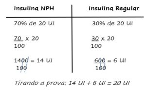 Aprenda C Lculo De Insulina Passo A Passo Enfermagem Esquematizada